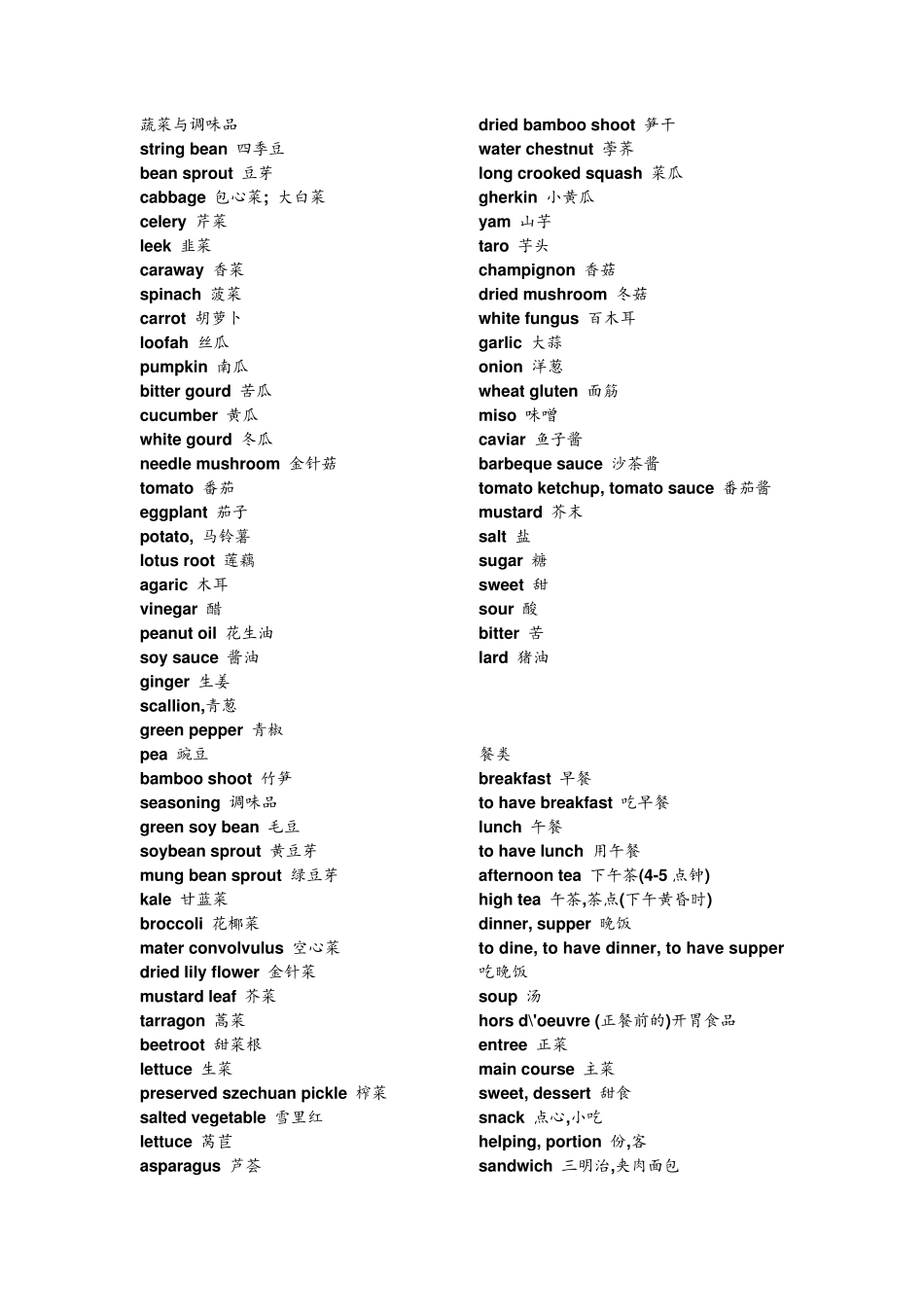 常见食物英语单词汇总_第1页