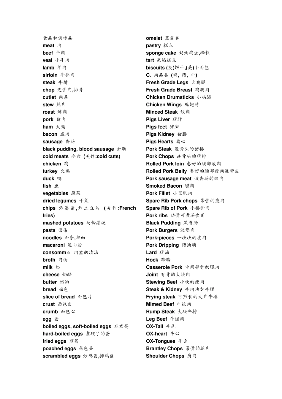 常见食物英语单词汇总_第2页