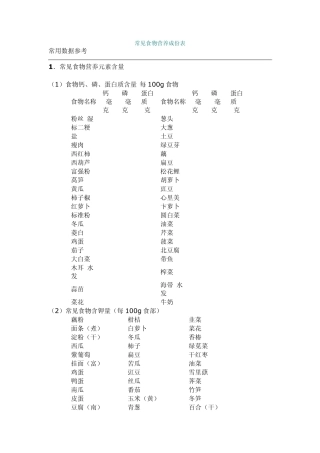 常见食物营养成份表