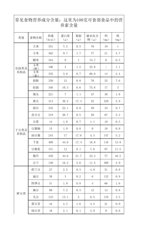 常见食物营养成分一览表