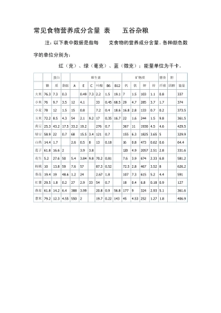 常见食物营养成分含量