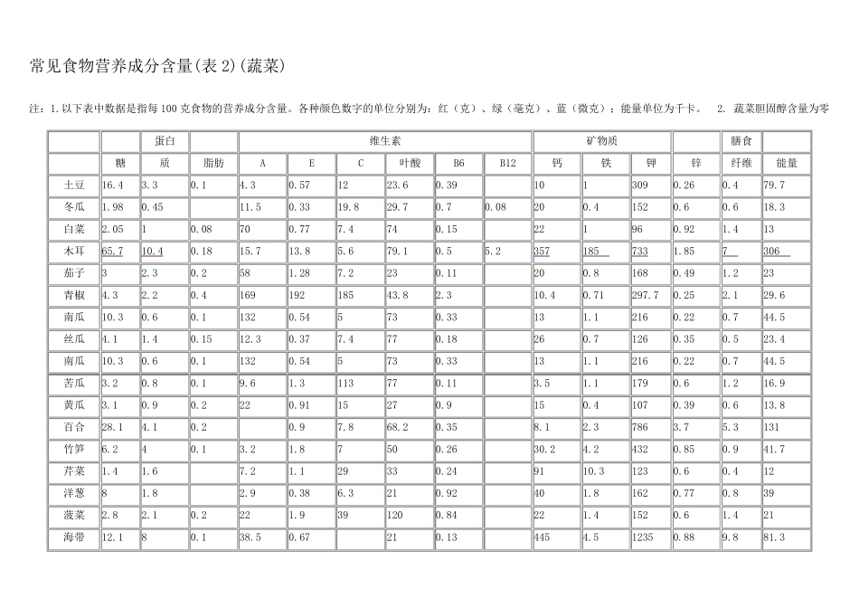 常见食物营养成分含量图表_第2页