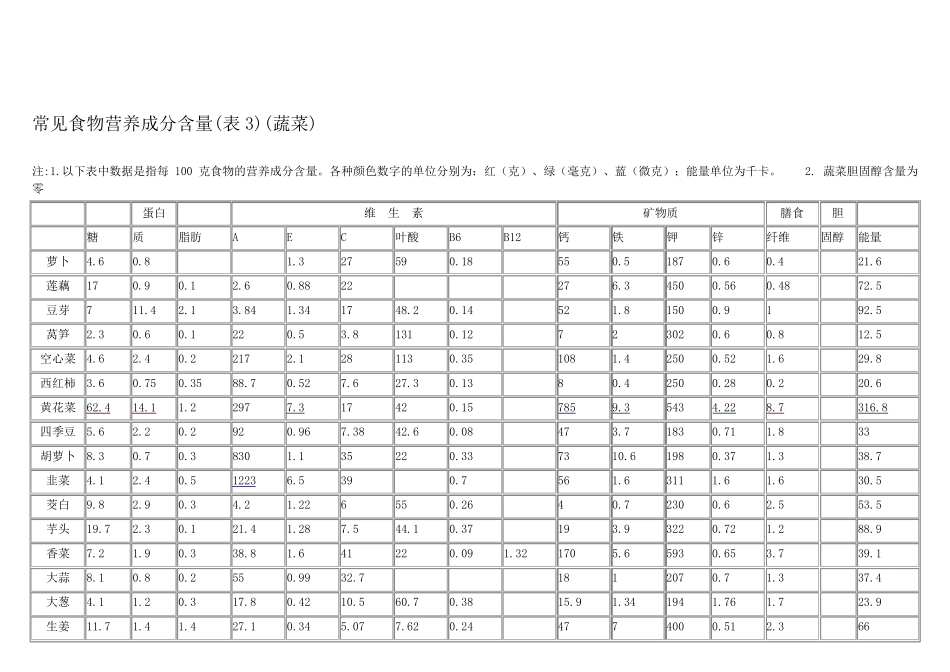 常见食物营养成分含量图表_第3页