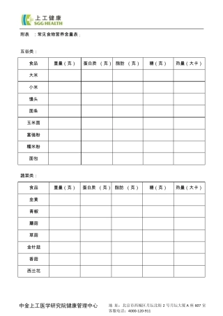 常见饮食营养元素表