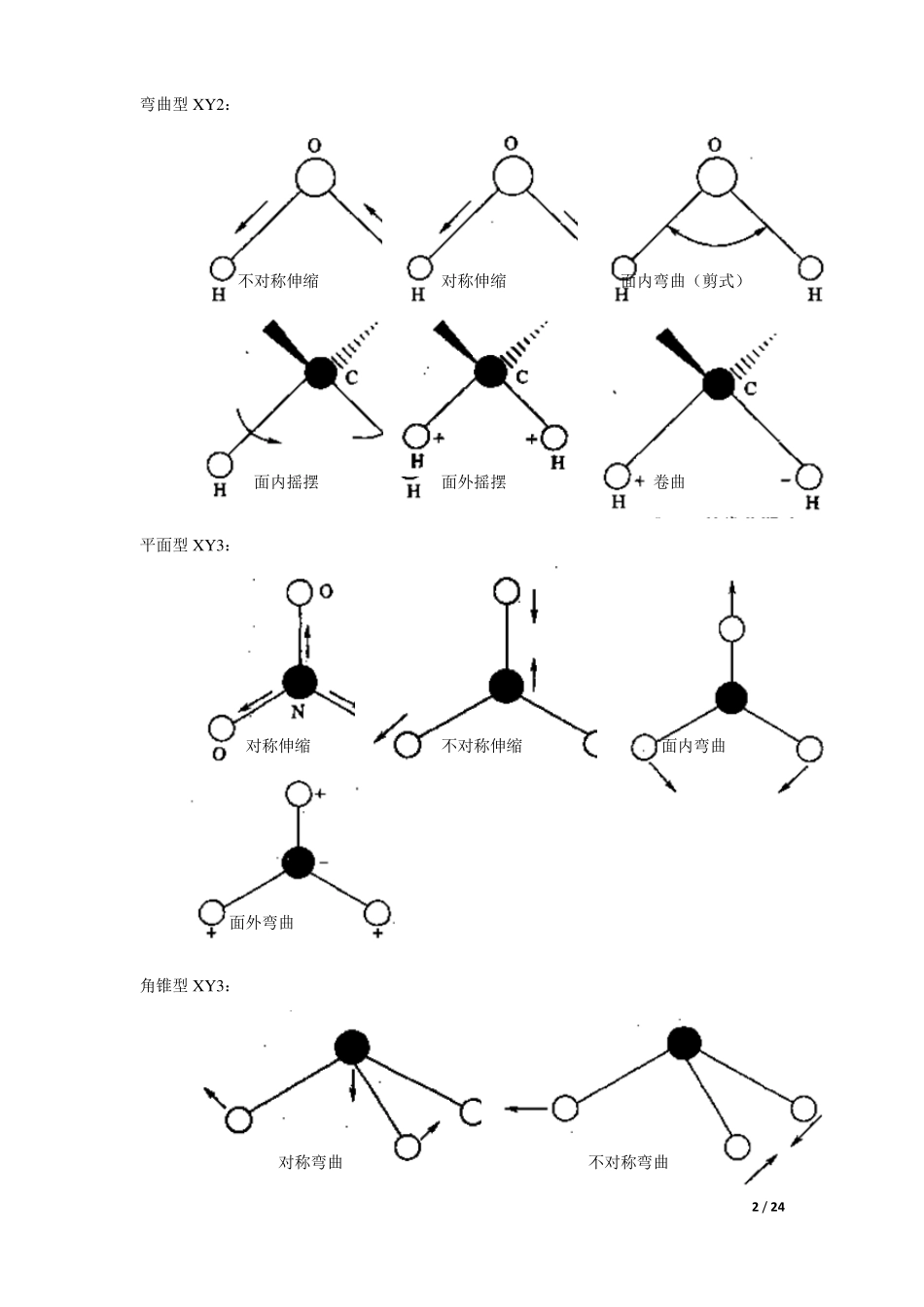 常见高分子红外光谱谱图解析常见高分子红外光谱_第2页