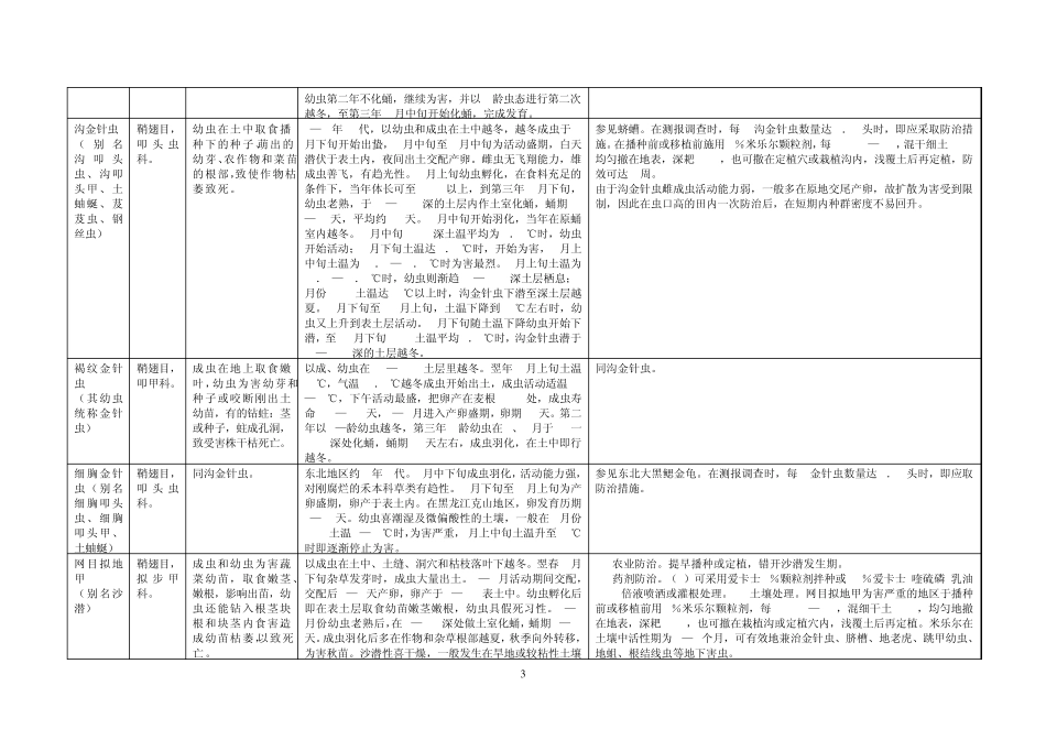常见鳞翅目鞘翅目直翅目双翅目柄眼目害虫简介_第3页