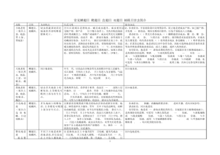 常见鳞翅目鞘翅目直翅目双翅目柄眼目害虫简介