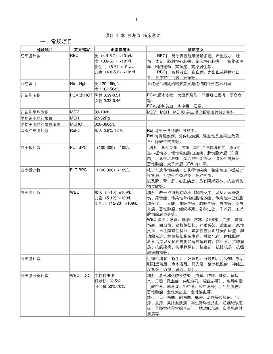 常规+生化检验项目_参考范围及临床意义_第1页