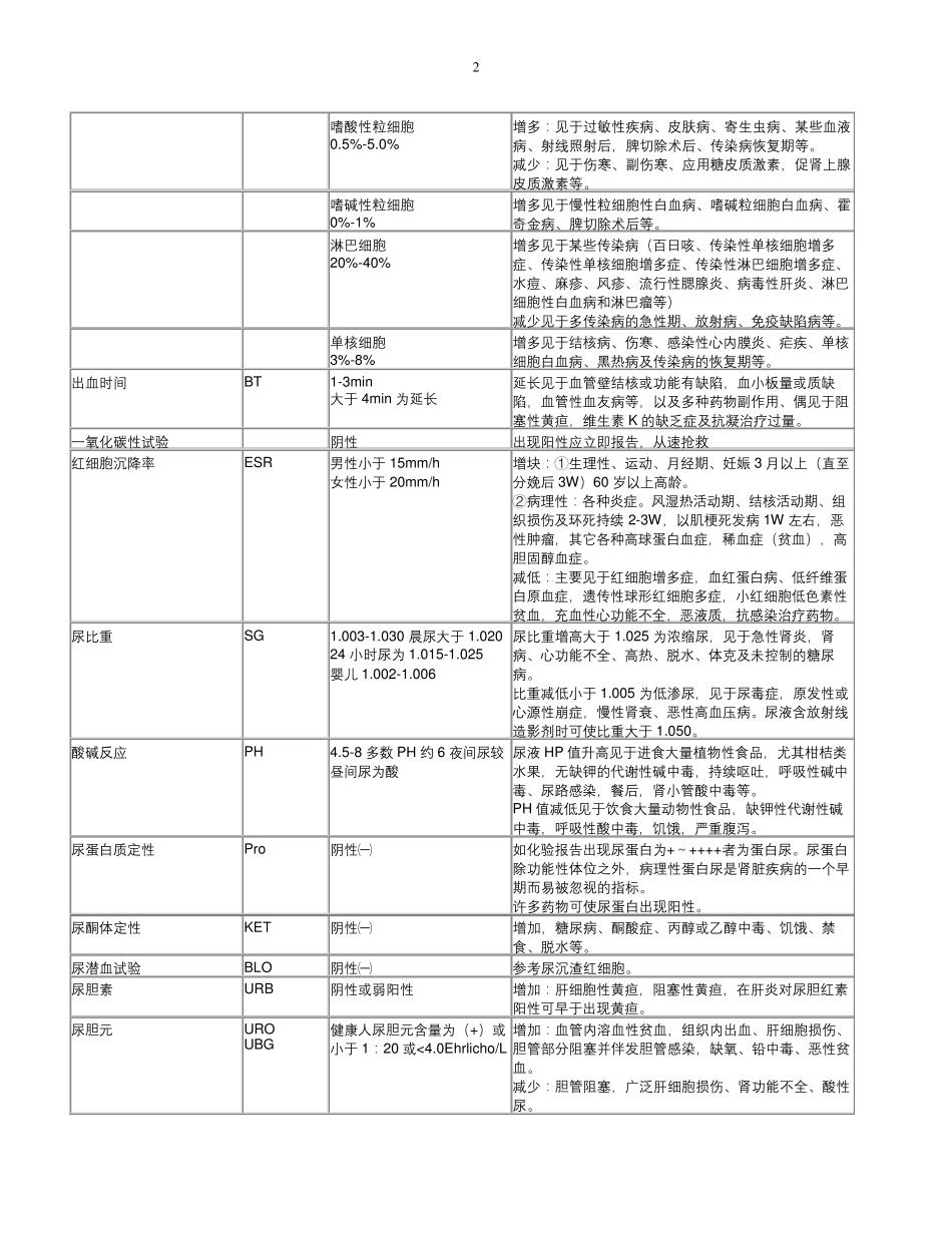 常规+生化检验项目_参考范围及临床意义_第2页
