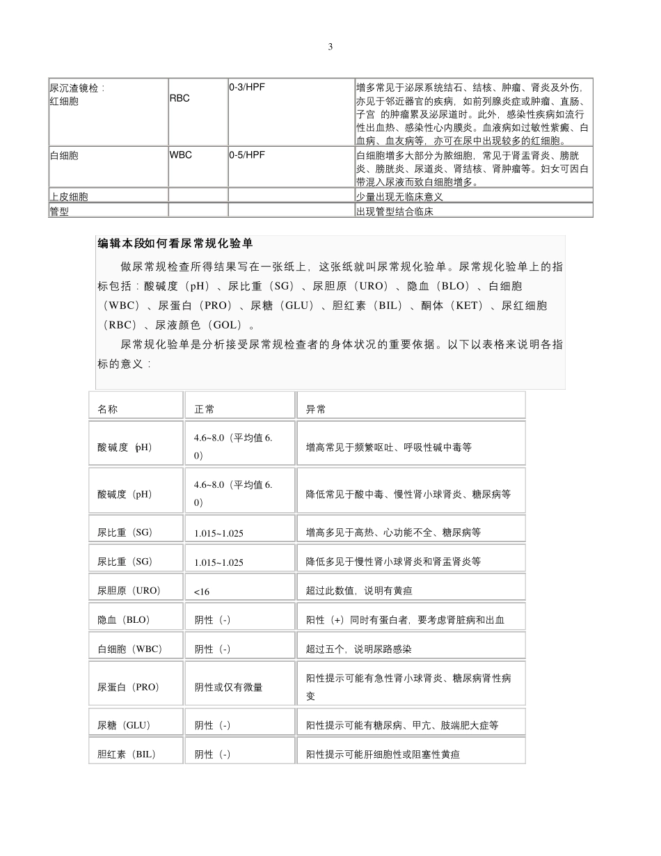 常规+生化检验项目_参考范围及临床意义_第3页