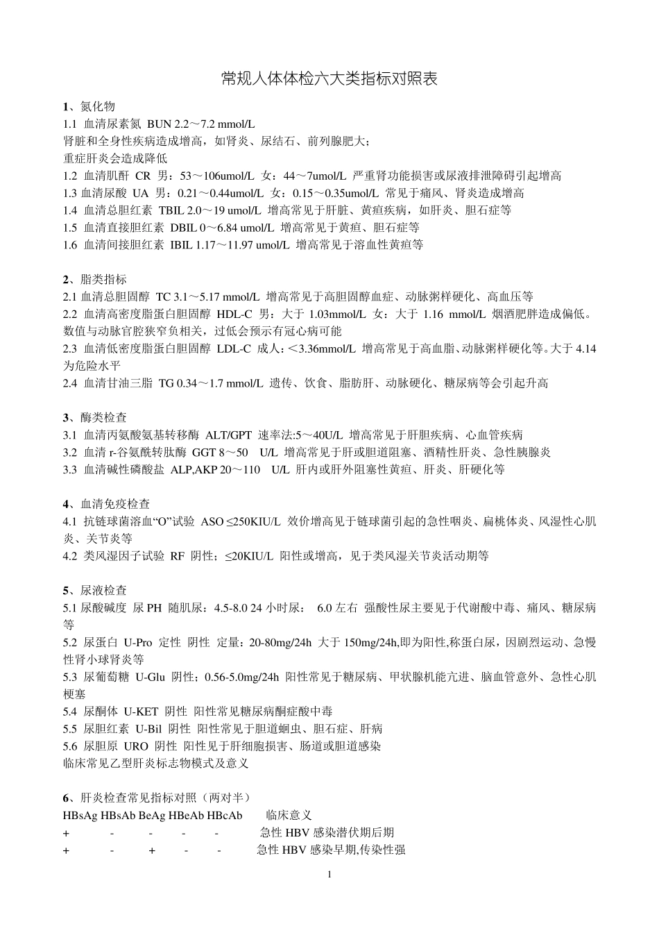 常规人体体检六大类指标对照表_第1页