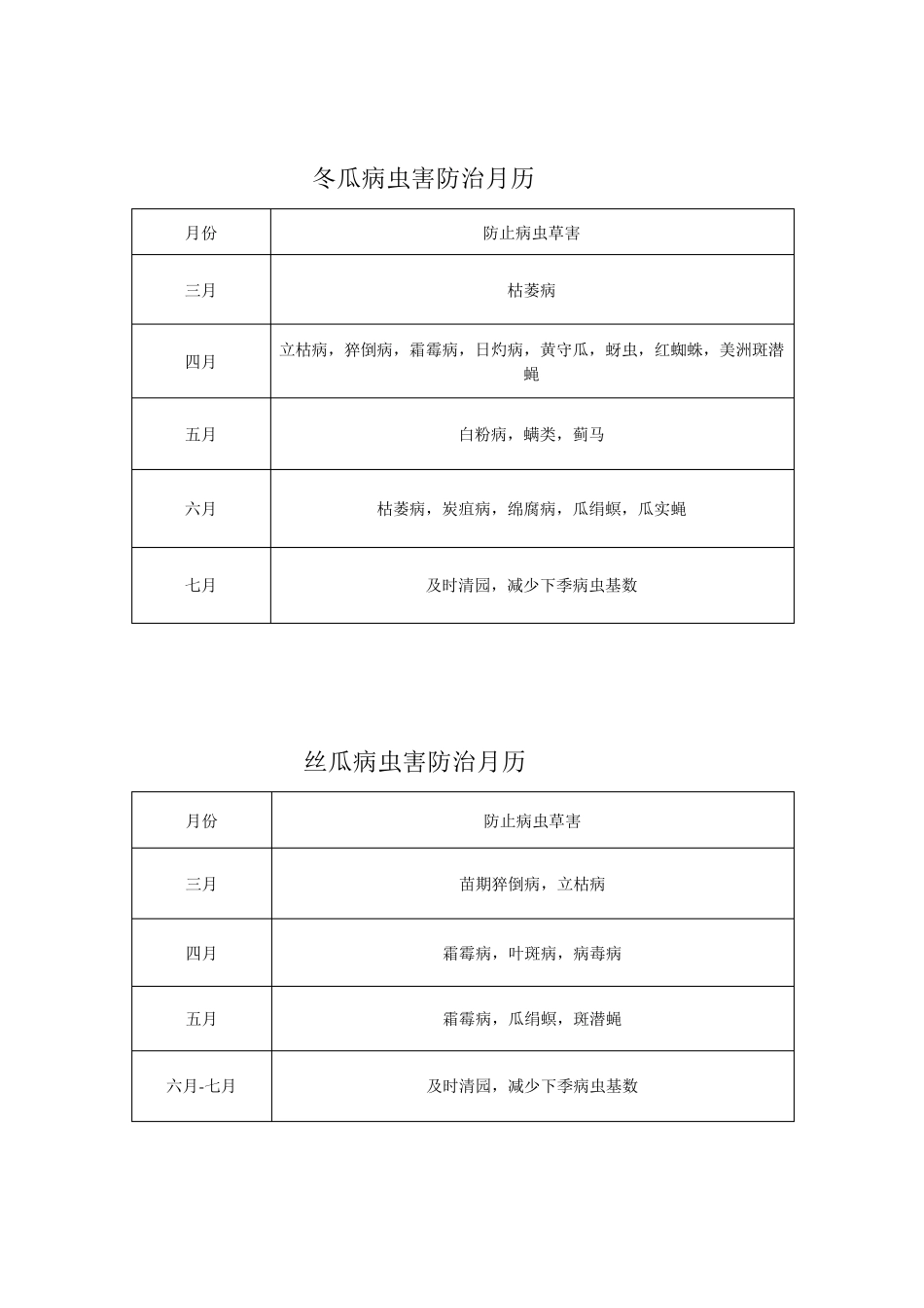 常规作物病虫害防治月历_第1页