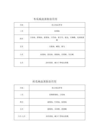 常规作物病虫害防治月历