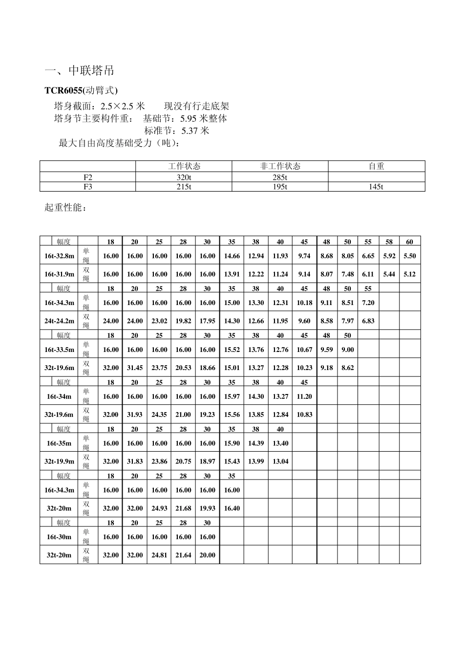 常规塔吊参数汇总_第2页