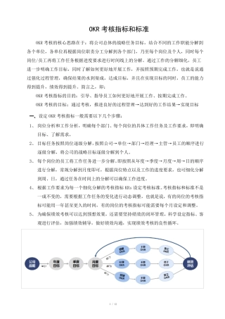 常规岗位OKR考核指标和标准(思路和框架)