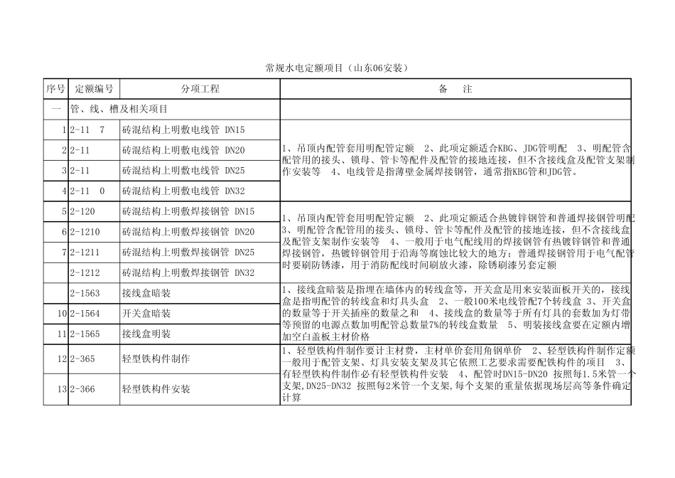 常规水电定额项目_第1页