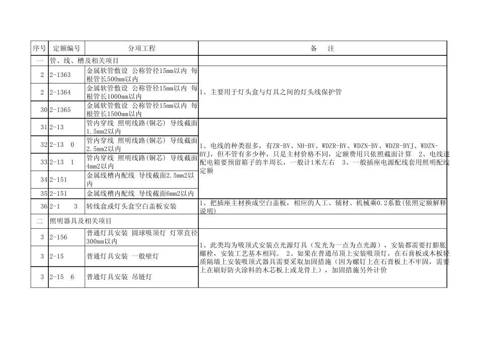 常规水电定额项目_第3页