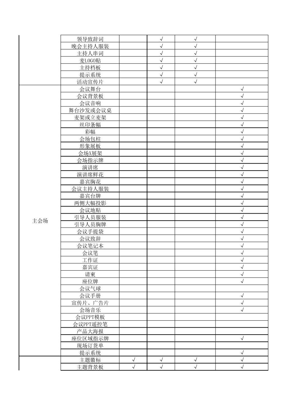 常规活动物料明细表_第3页