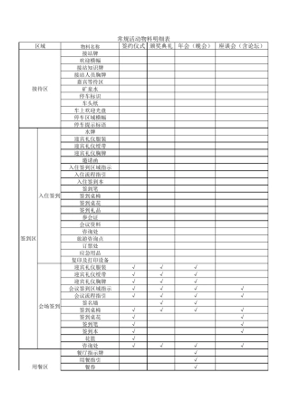 常规活动物料明细表