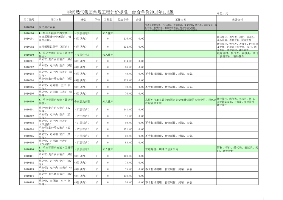常规燃气工程计价标准1.3版最终版_第1页
