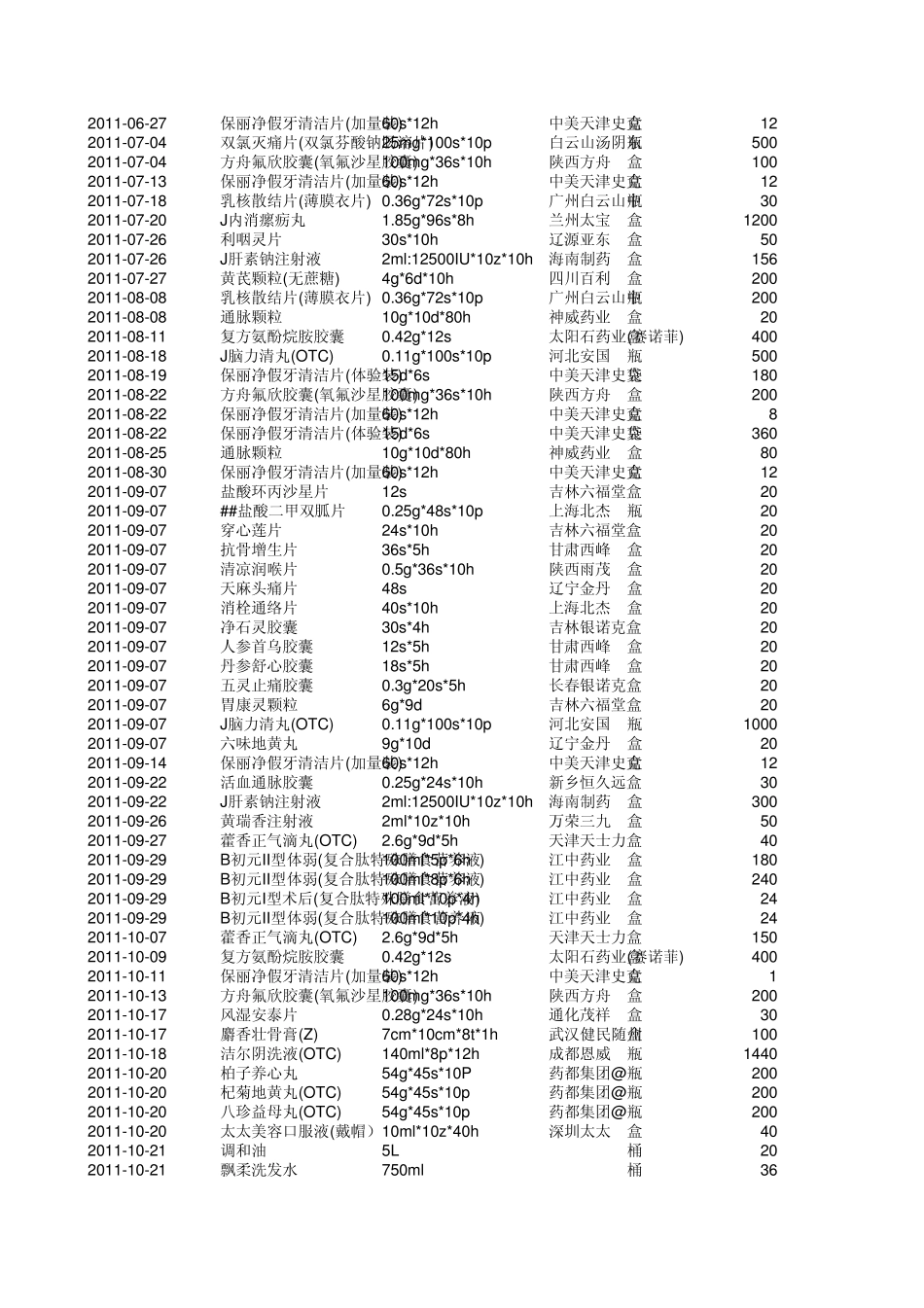 常规药品目录_第2页