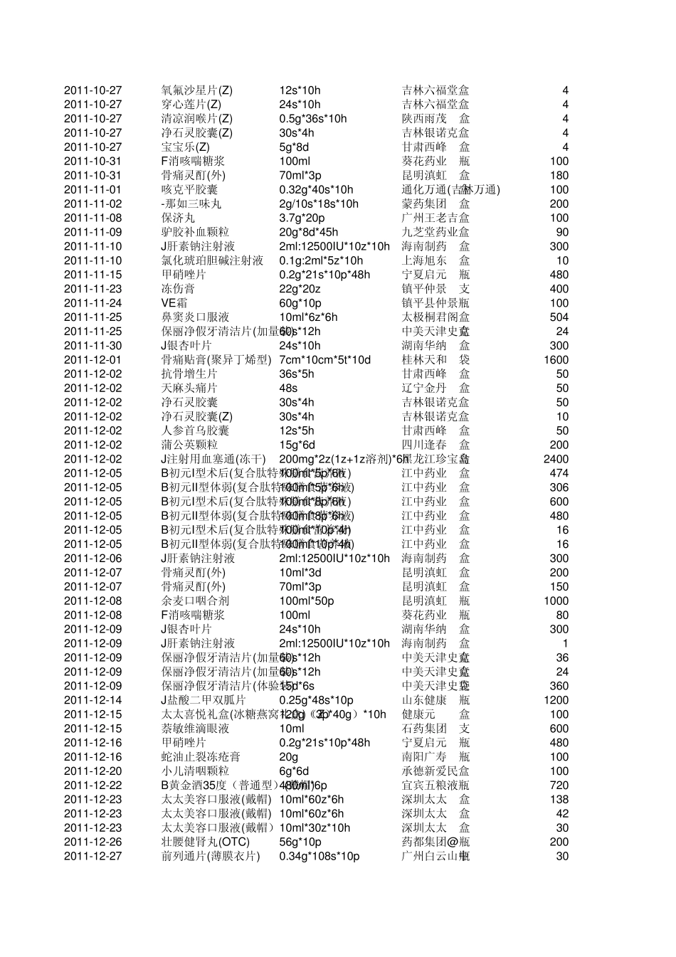常规药品目录_第3页