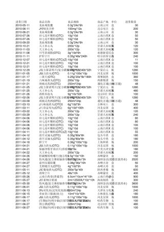 常规药品目录