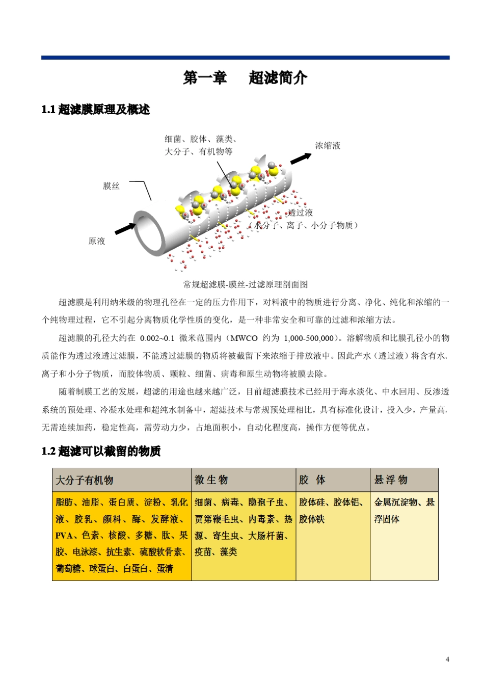 常规超滤膜使用说明书_第3页