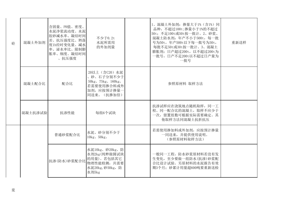 常规送检及检测规范_第2页