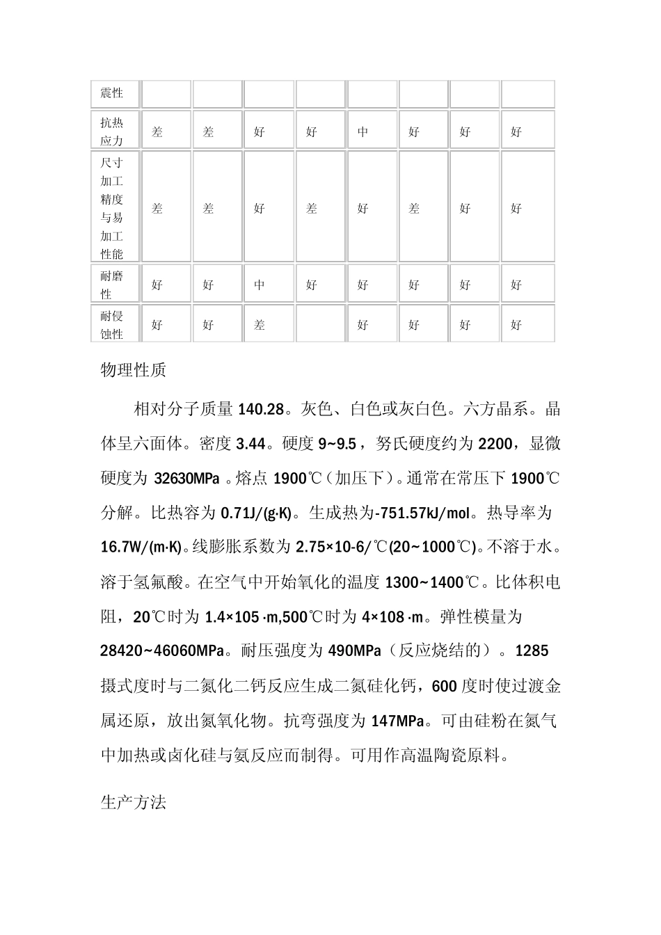 常规镀膜材料基本性能_第2页