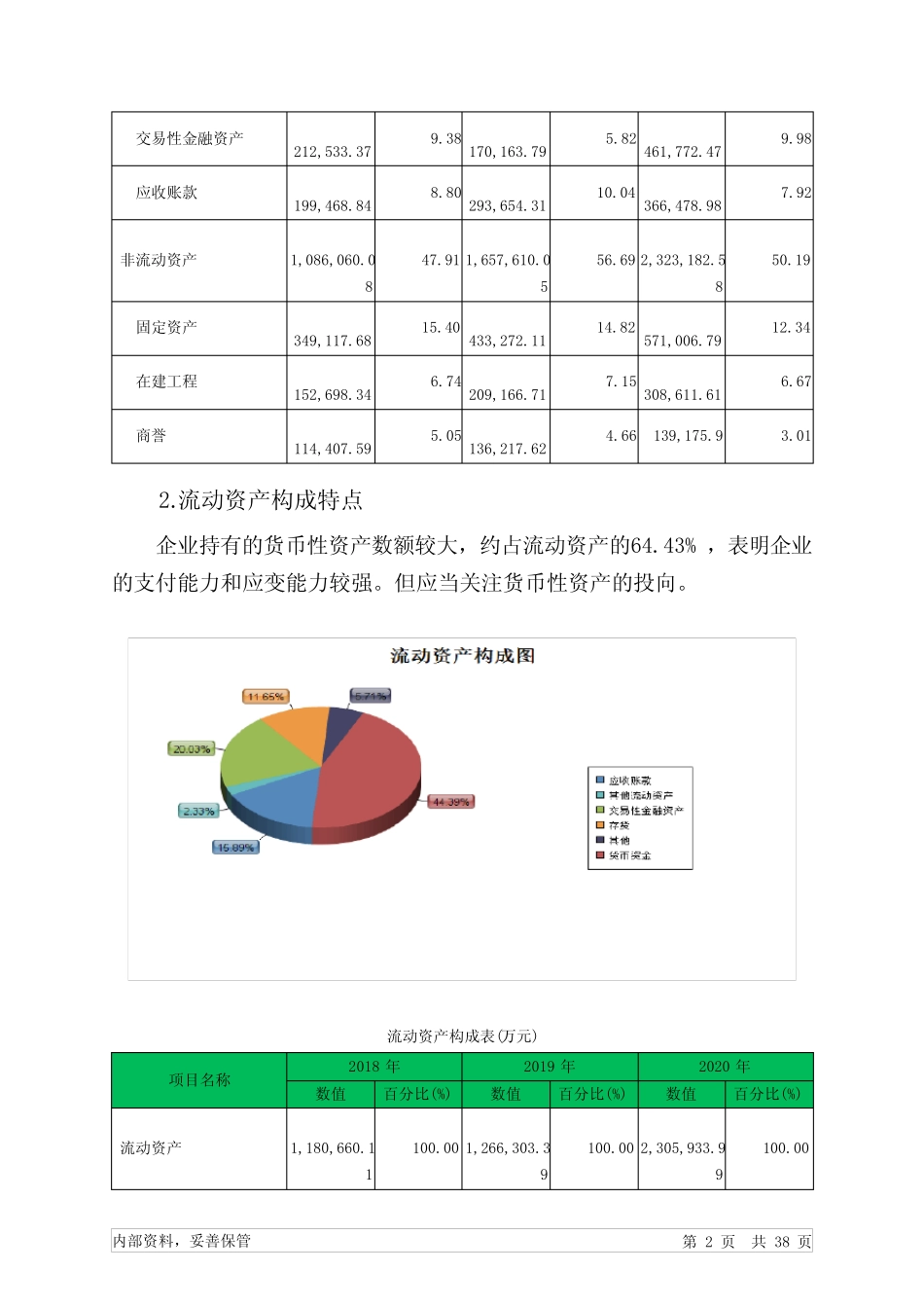 药明康德2020年财务分析详细报告_第2页