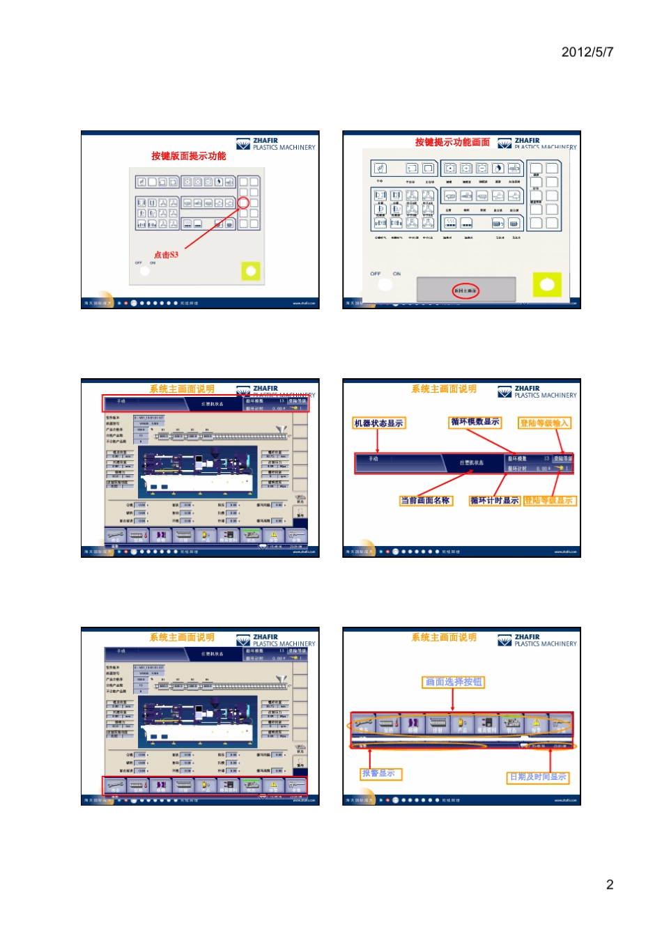 常飞亚电动机ZHAFIR基本使用版面介绍_第2页