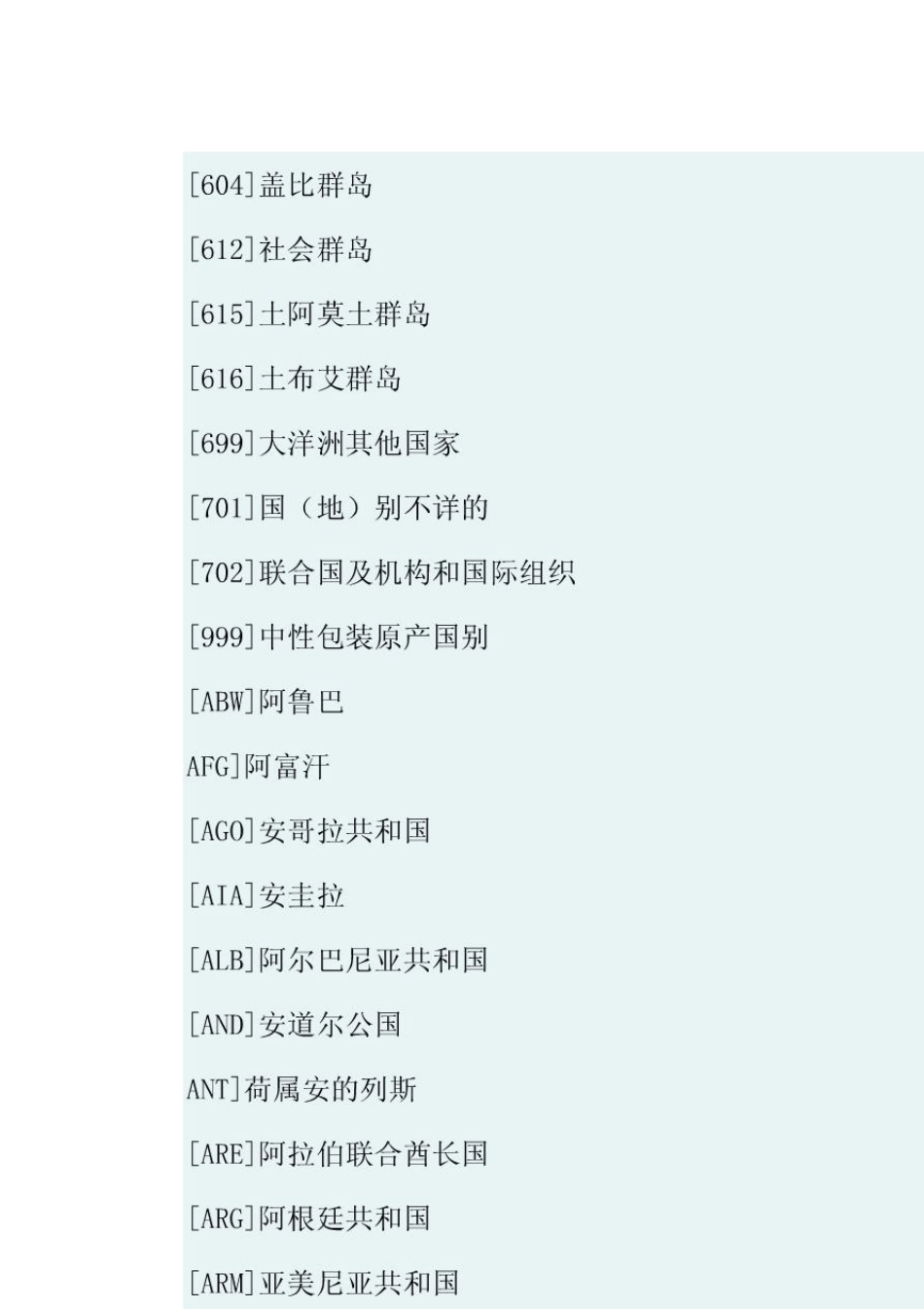 常驻国家代码及投资国别代码参考表_第2页