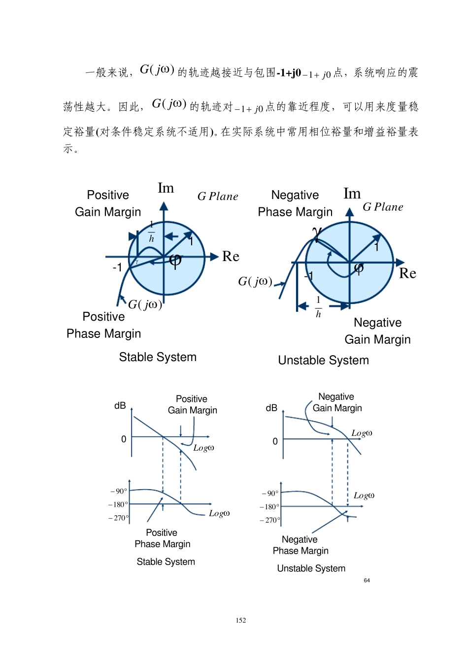 幅值裕量和相位裕量_第1页