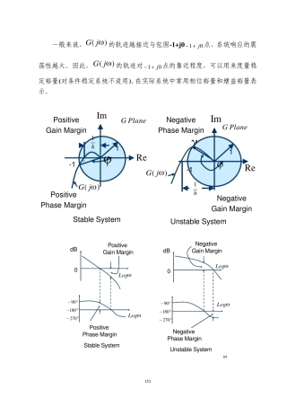 幅值裕量和相位裕量