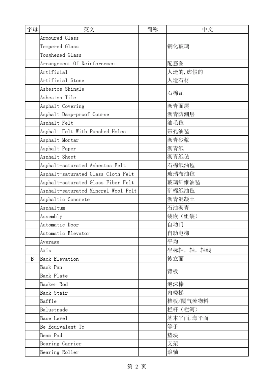 幕墙专业词汇中英文对照表_第2页
