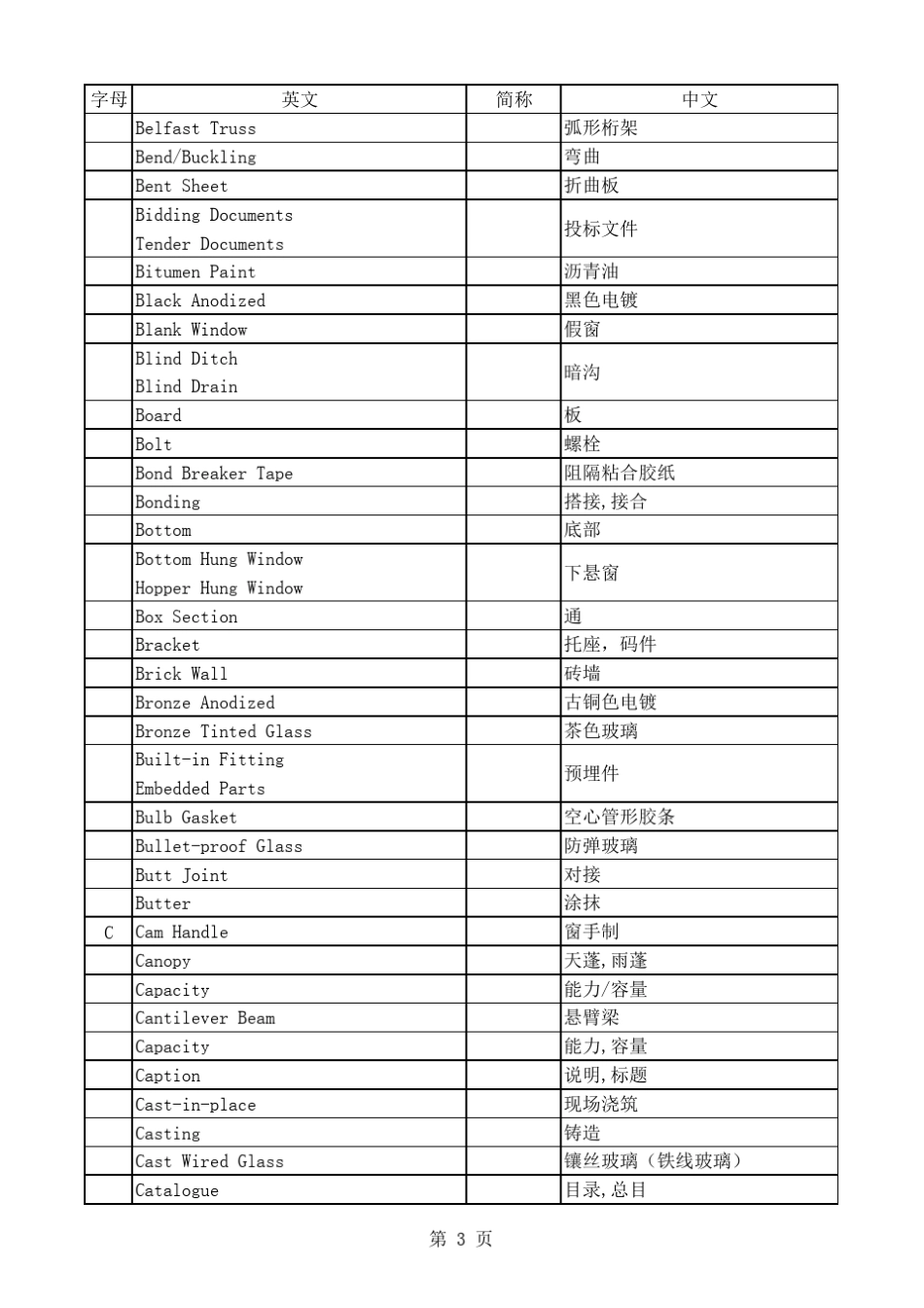 幕墙专业词汇中英文对照表_第3页