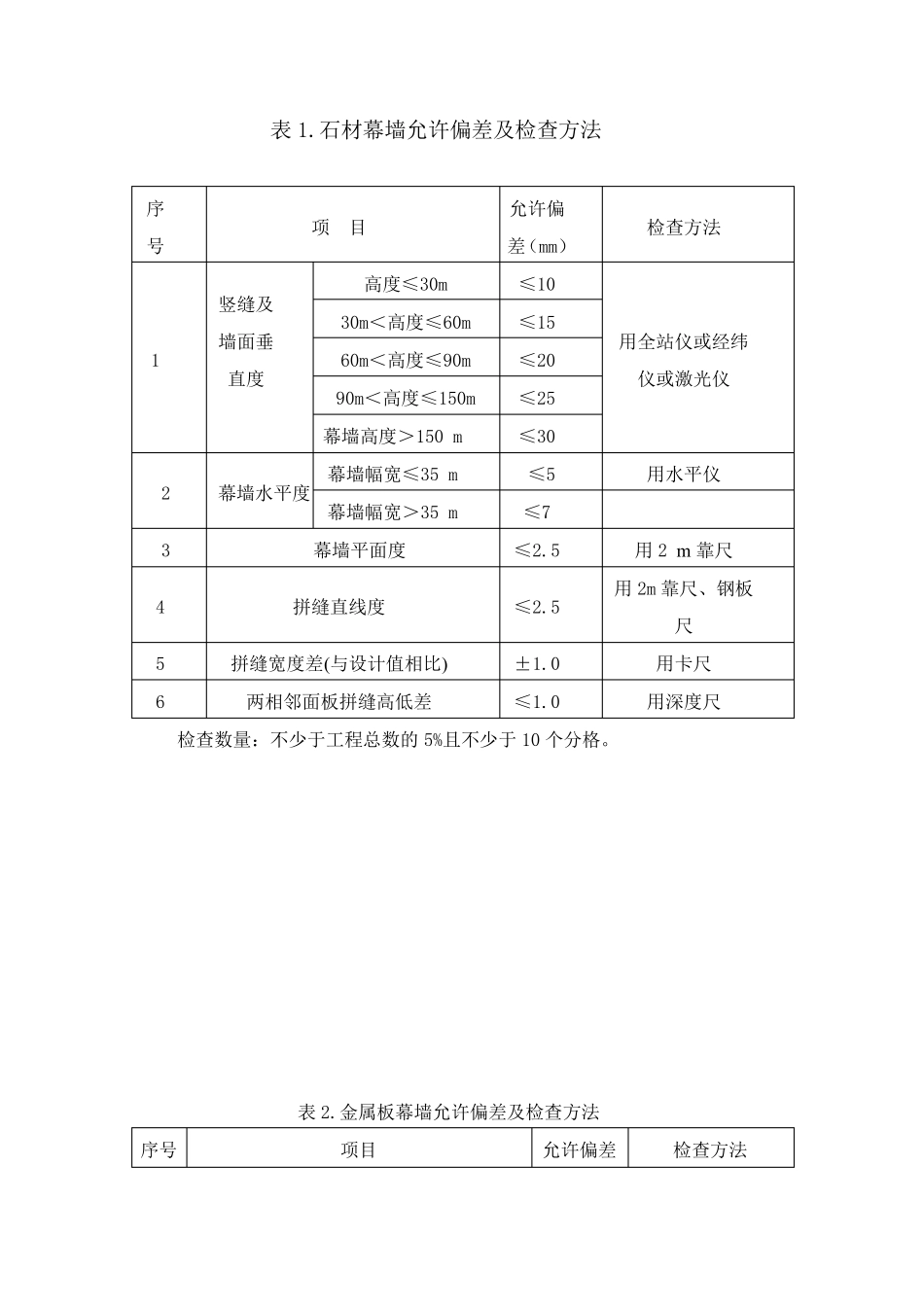 幕墙安装允许偏差及检查方法附表_第1页