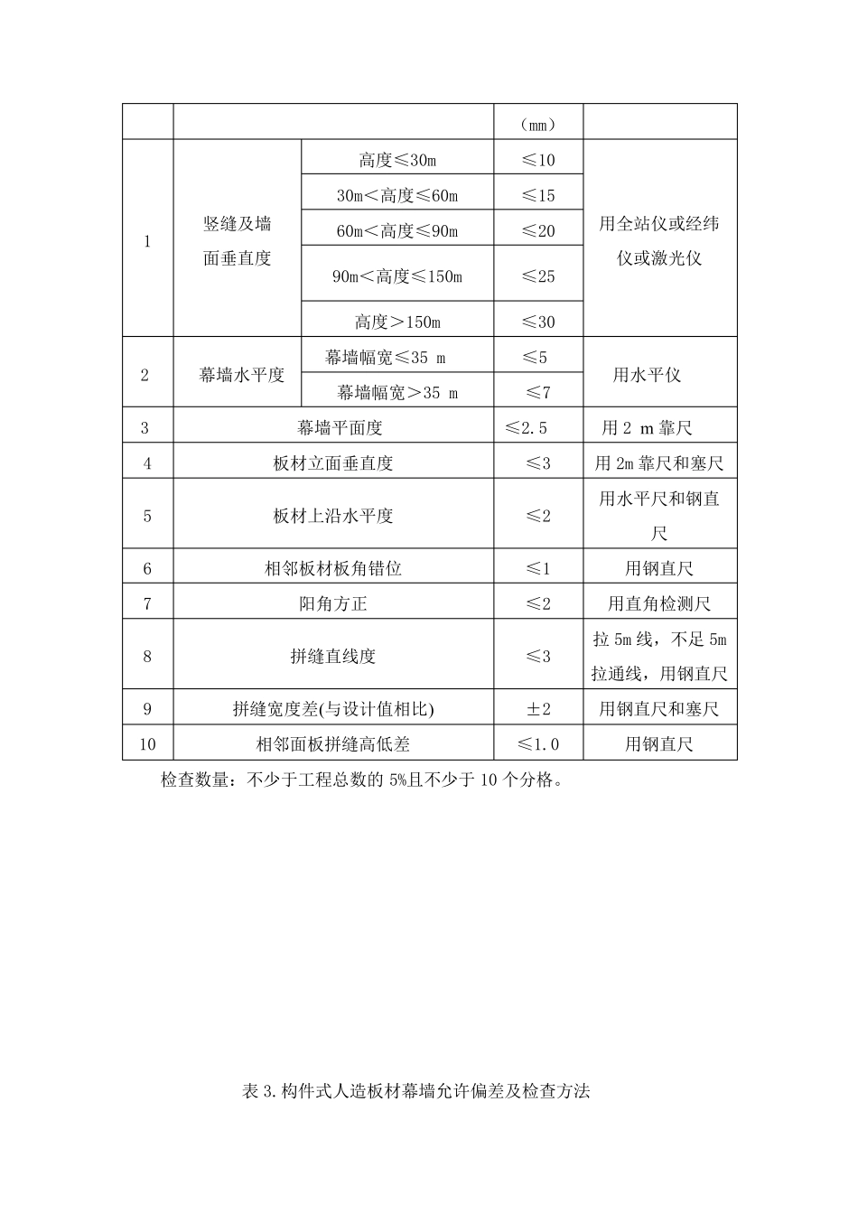 幕墙安装允许偏差及检查方法附表_第2页