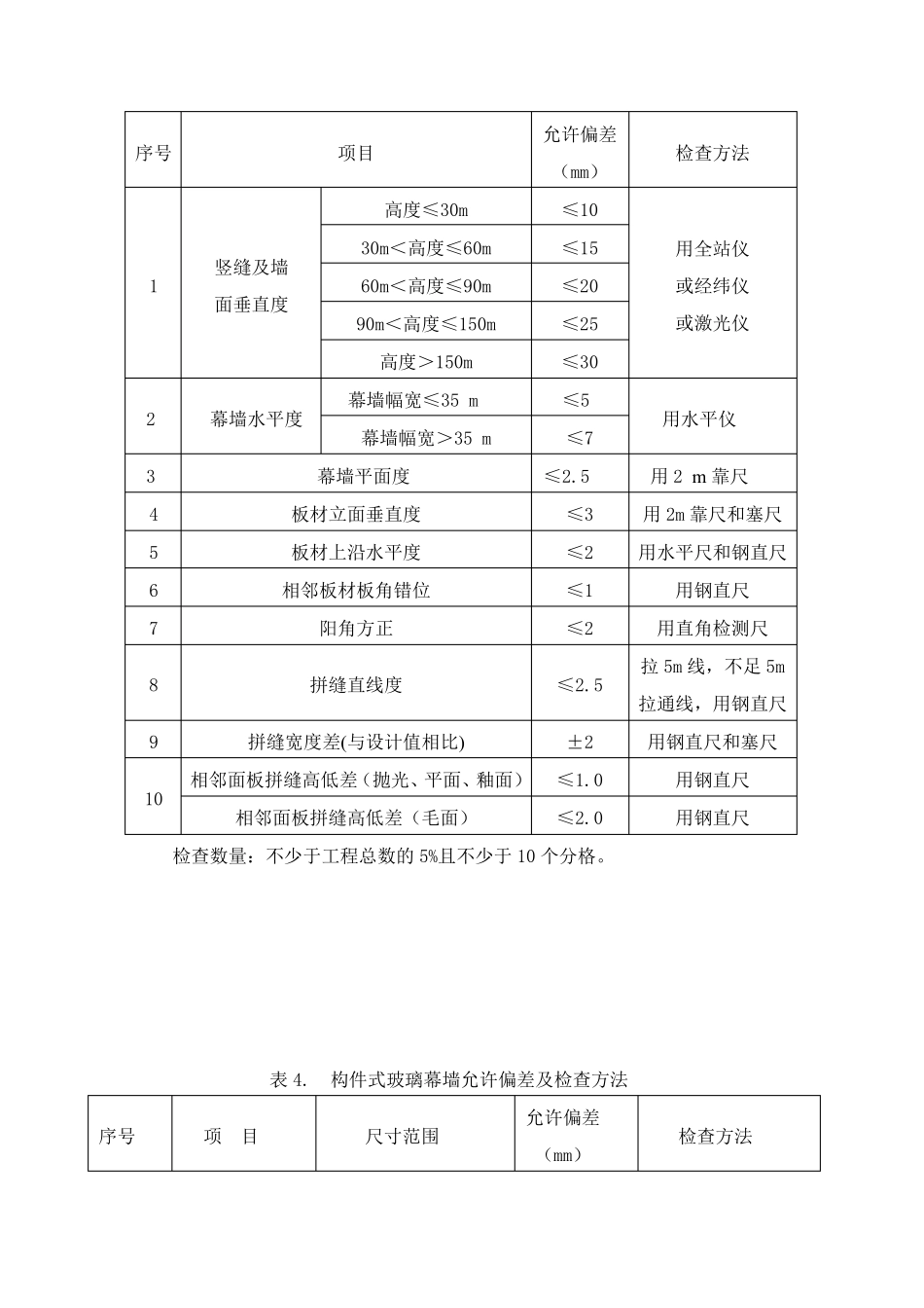 幕墙安装允许偏差及检查方法附表_第3页