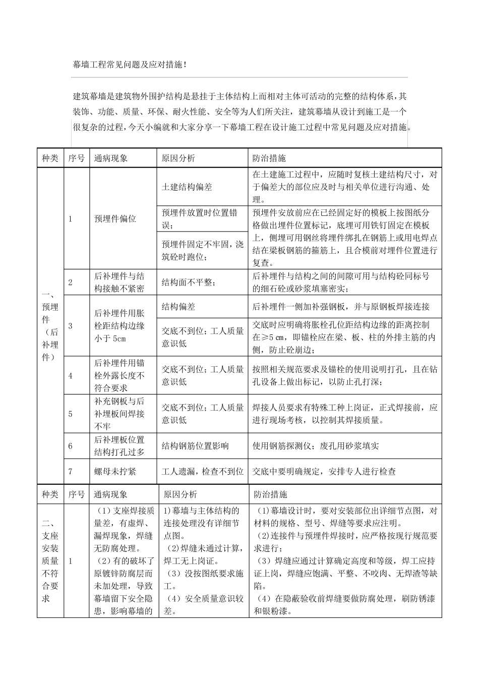 幕墙工程常见问题及应对措施_第1页