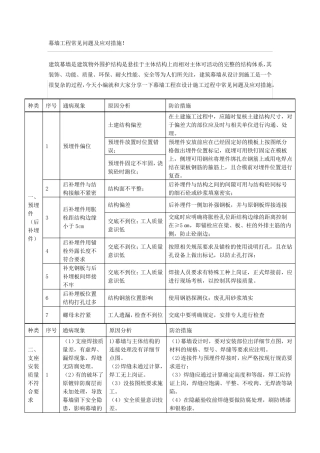 幕墙工程常见问题及应对措施