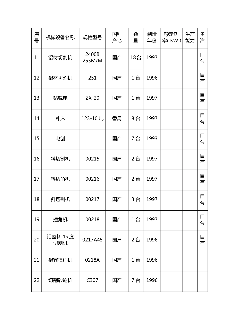 幕墙工程投入本工程项目的主要机械设备一览表_第2页