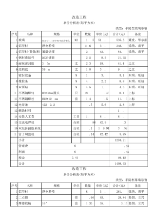 幕墙工程报价分析表
