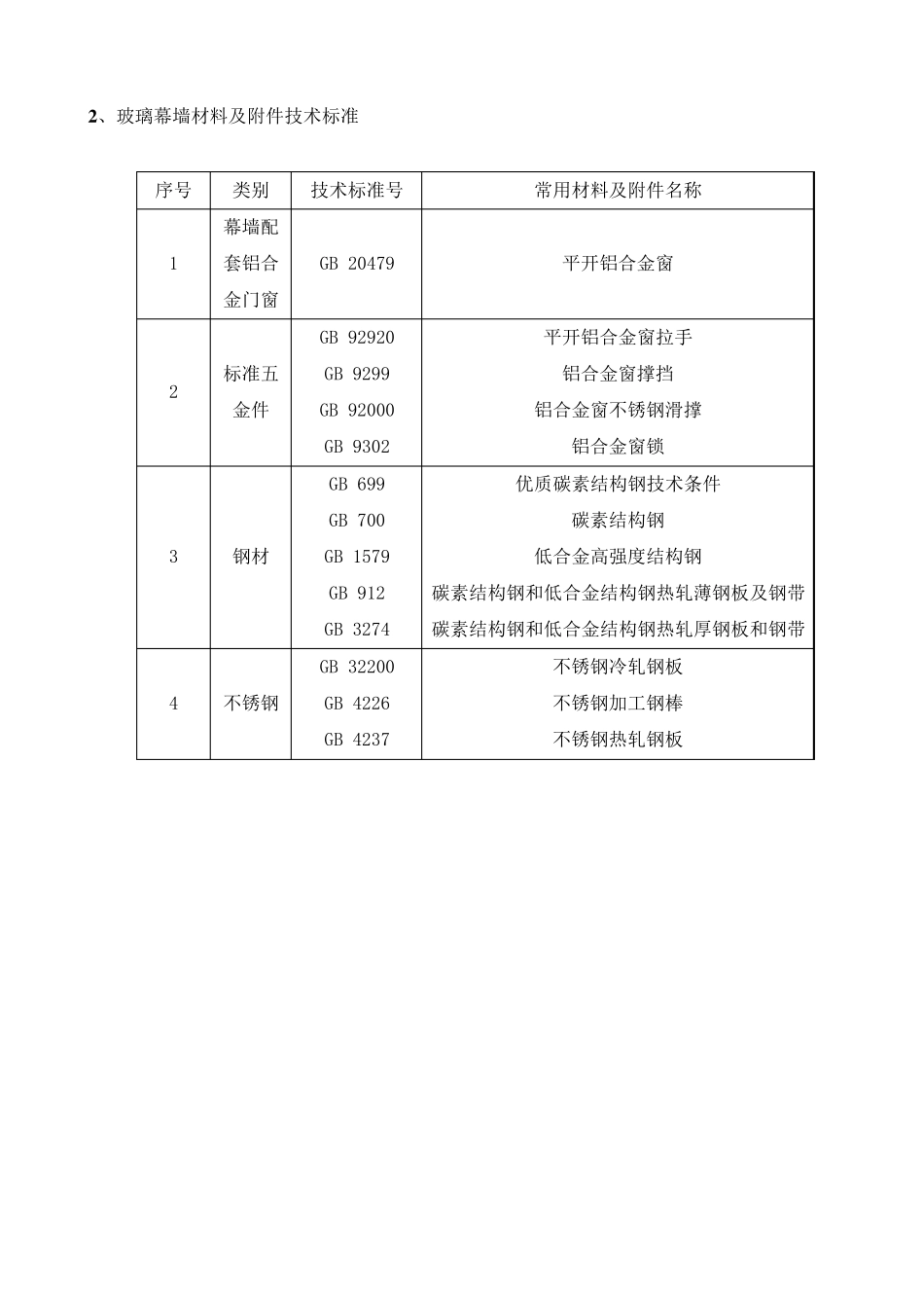 幕墙工程施工验收依据及标准_第3页