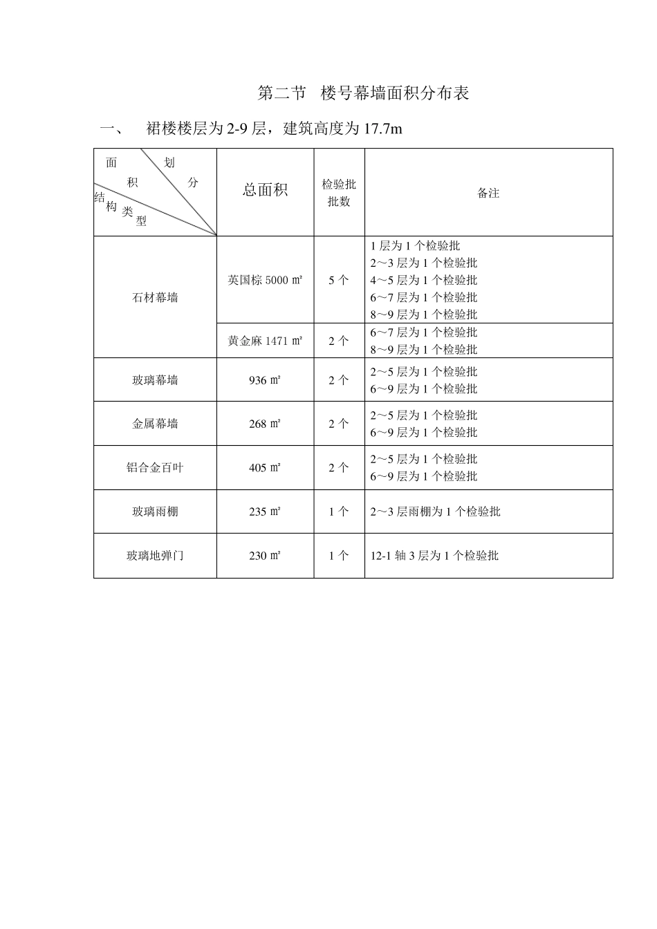 幕墙工程检验批划分方案(按层划分)1_第2页