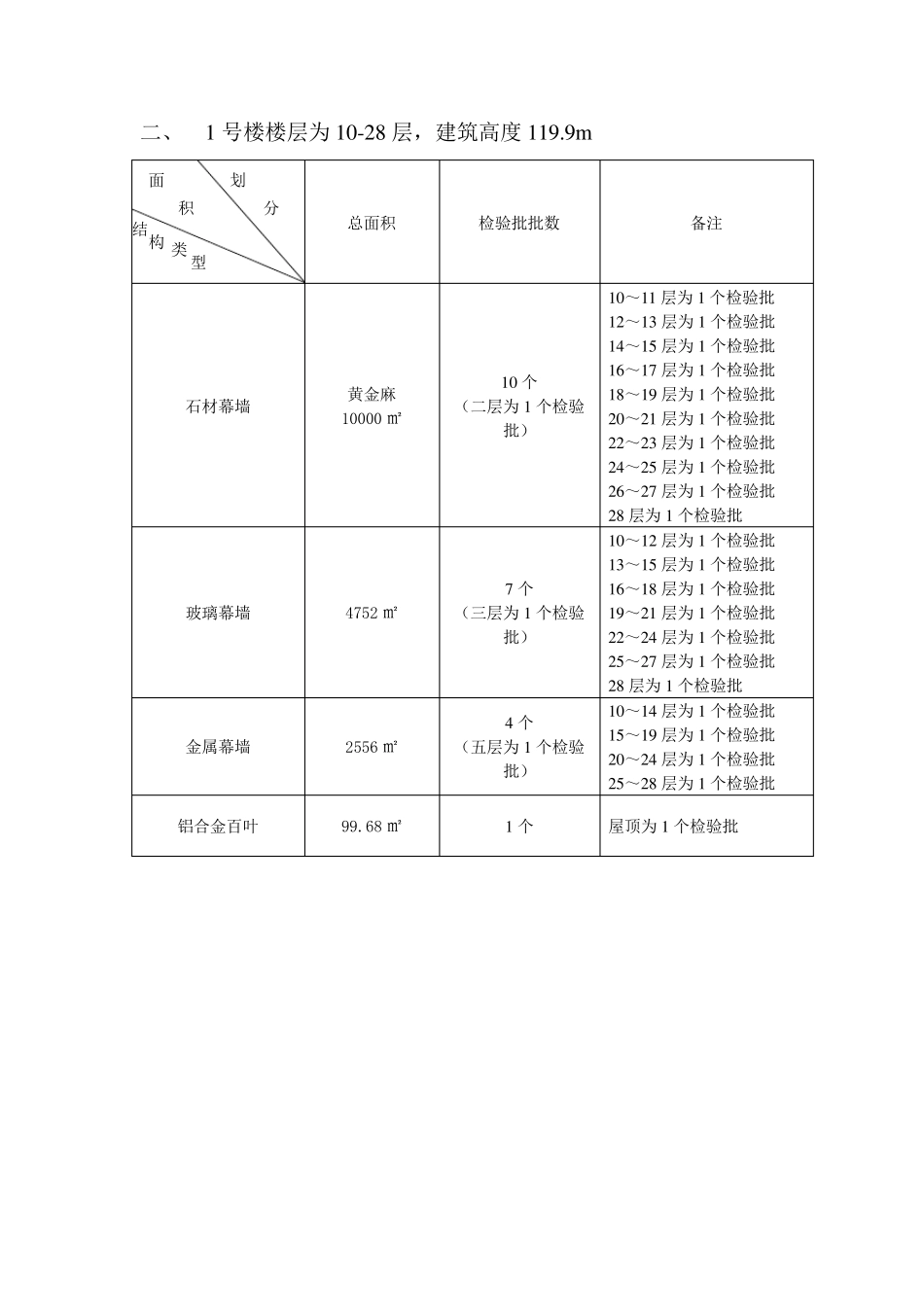幕墙工程检验批划分方案(按层划分)1_第3页
