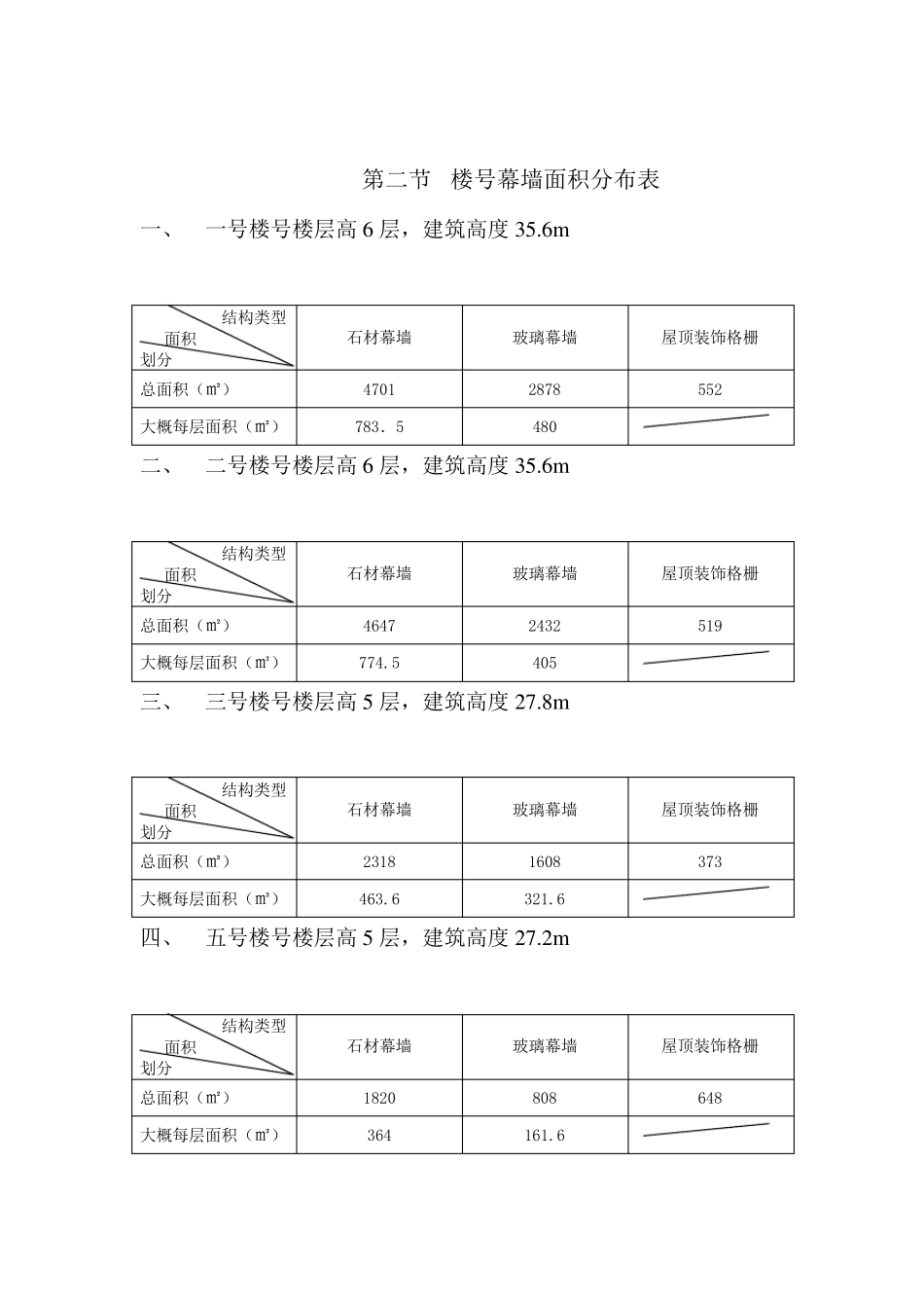 幕墙工程检验批划分方案_第2页