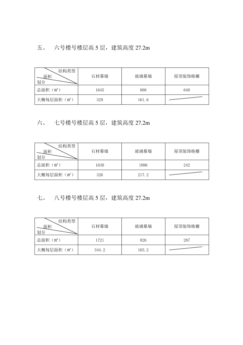 幕墙工程检验批划分方案_第3页