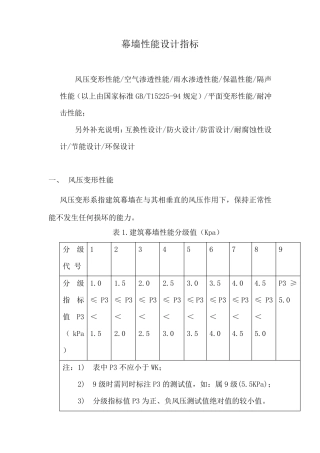 幕墙性能设计指标包括以下七个方面